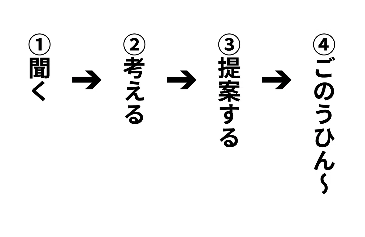 クリエイティブやイメージの力を使った、コンサルティングサービス始めます。｜井出武尊 / Takeru IDE