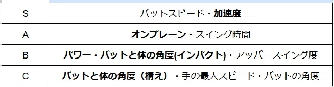BlastMotionはこれを見ろ！(BCランク)｜マーモット