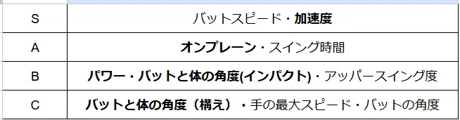 BlastMotionはこれを見ろ！(BCランク)｜マーモット