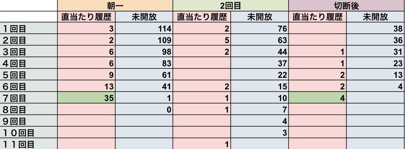 スマスロシャーマンキング巫門遁甲ポイントの狙い方検証と狙う時の注意