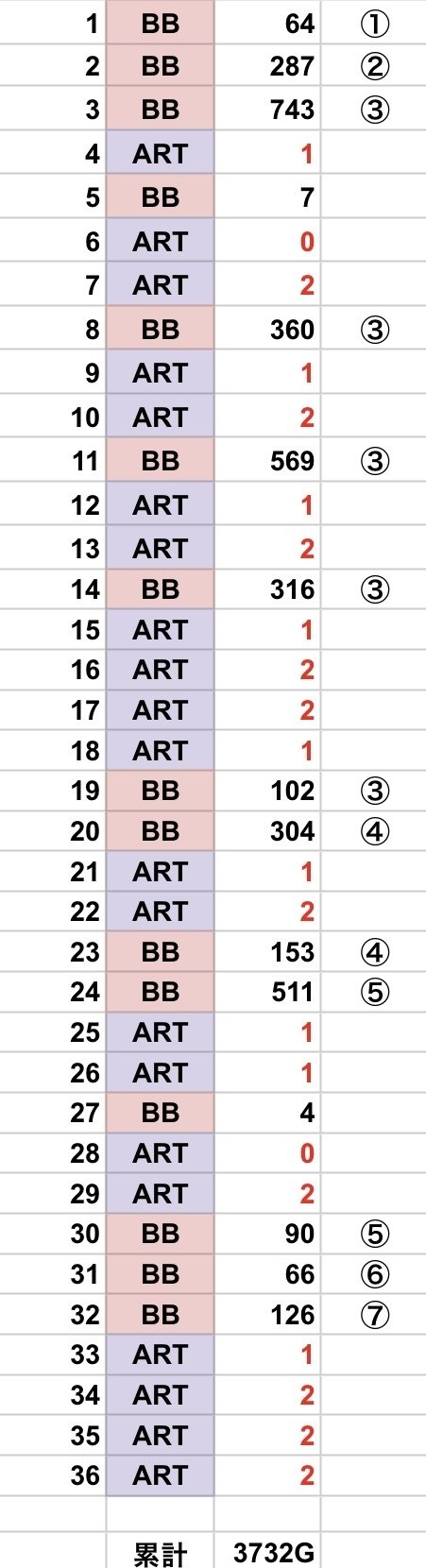 スマスロシャーマンキング巫門遁甲ポイントの狙い方検証と狙う時の注意