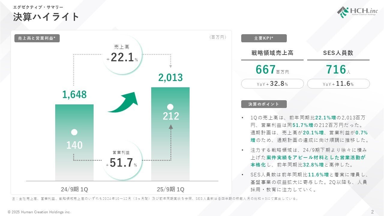 2025年9月期 第1四半期 決算説明の書き起こし|ヒューマン 2025年9月期 第1四半期 決算説明の書き起こし|ヒューマン