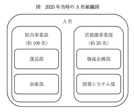 EBA中小企業診断士スクール 令和6年度 EBA2次合格コース 令和6年度の得点データ分析とEBAの計算問題対策｜EBA中小