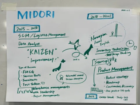 Executive Master of Systems Oriented Design at AHO (Theme 1: SOD & ギガマッ ...
