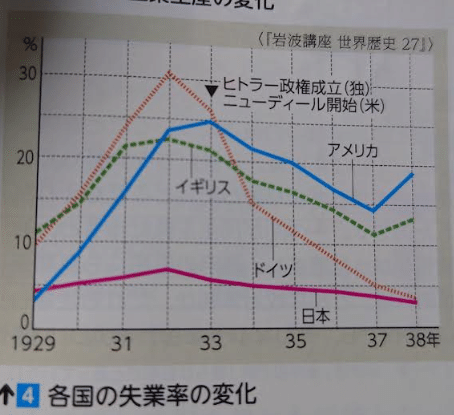 【絶版】アメリカ　歴史統計 世界恐慌と対策！グラフで学ぶ｜福島県の高校教員