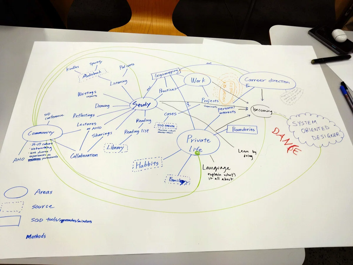 Executive Master of Systems Oriented Design at AHO (Theme 1: SOD & ギガマッ ...
