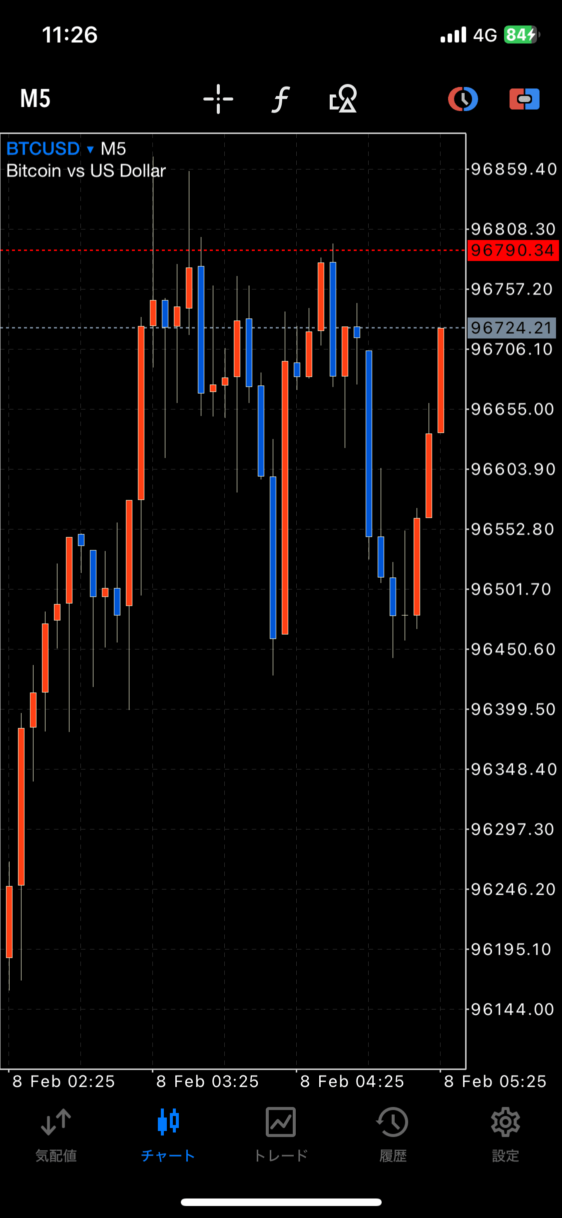FX】ビットコインで両建てトレードを実践するには？｜FX RT