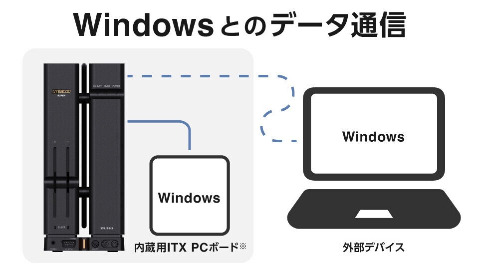 X68000Z2のITXでのDAW準備についてのメモ｜Studio One ガイドブック著者