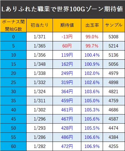 ありふれた職業で世界最強】期待値、ゾーン期待値まとめ解説｜あおママ