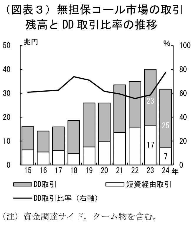 【裁断済】短期金融市場のしくみ 裁断済】短期金融市場のしくみ - メルカリ