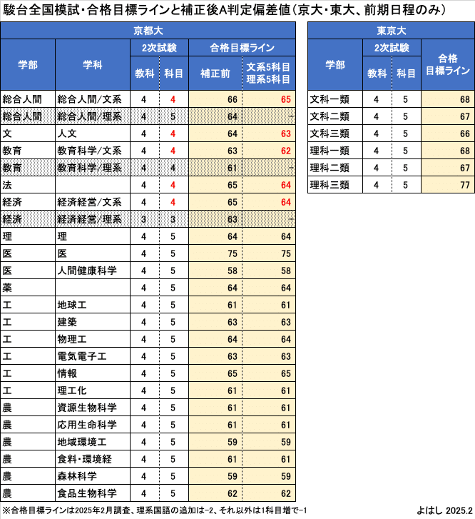 相当！！(東大・京大・国立理系志望者必見！！) わずらわさ