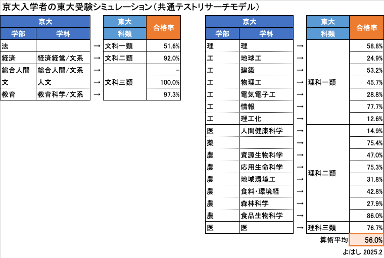 相当！！(東大・京大・国立理系志望者必見！！) わずらわさ