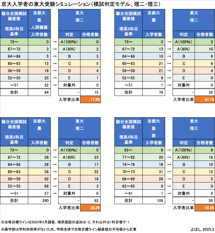 相当！！(東大・京大・国立理系志望者必見！！) わずらわさ