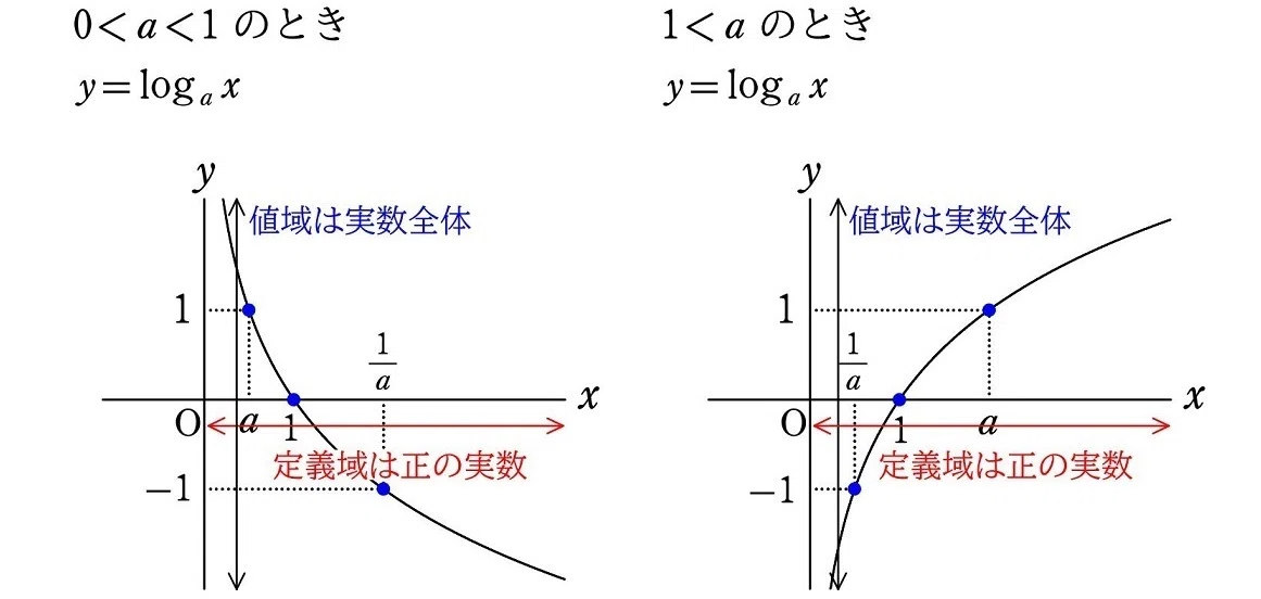 中学でも分かる 「対数関数」｜中学でもわかる浪漫数学