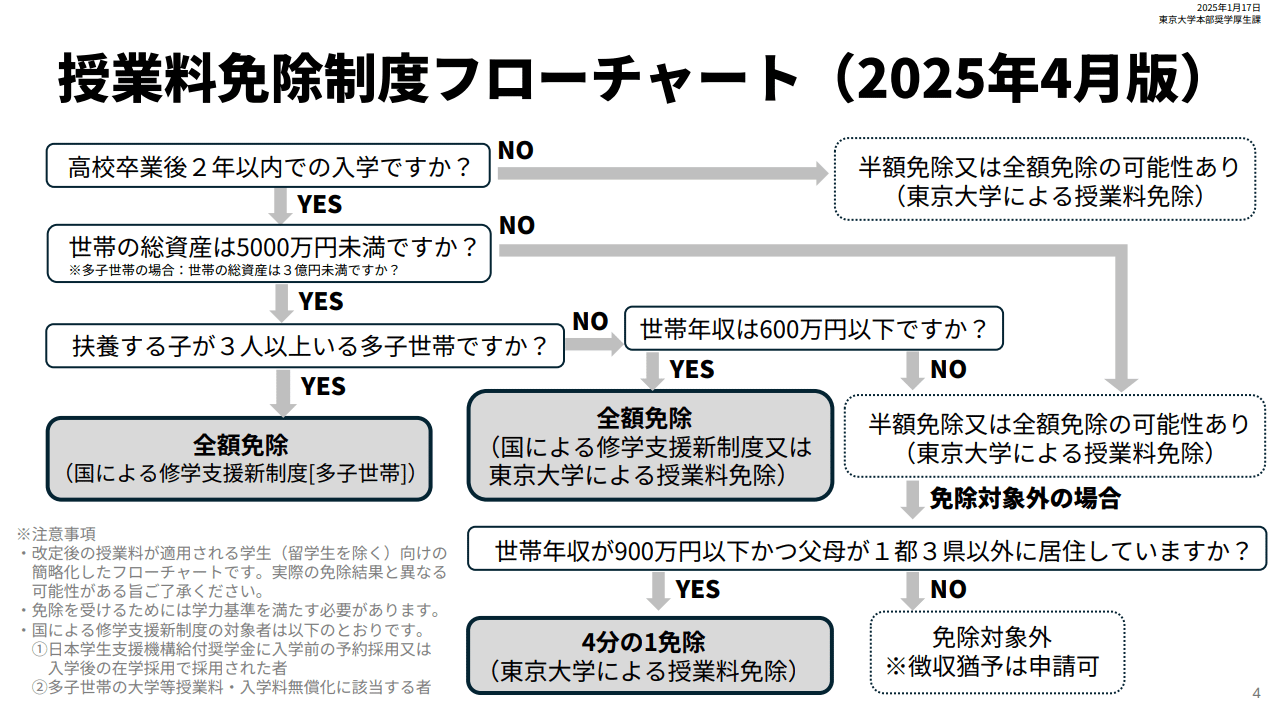 授業料免除】東京大学生物科学専攻に合格した私が用いたThe Cell
