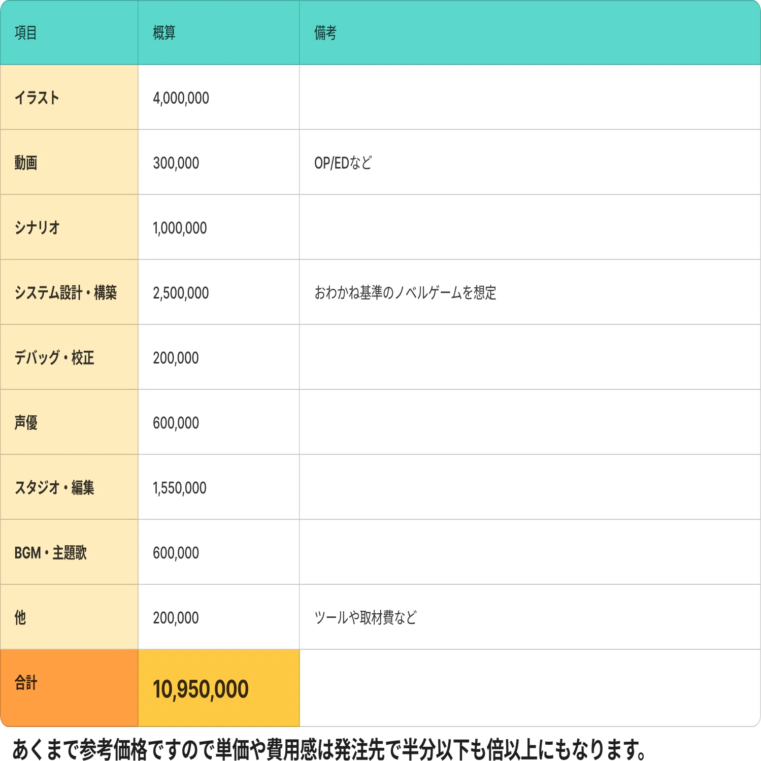 ビジュアルノベル おわかね制作日誌 第11回「おわかねシリーズ制作を