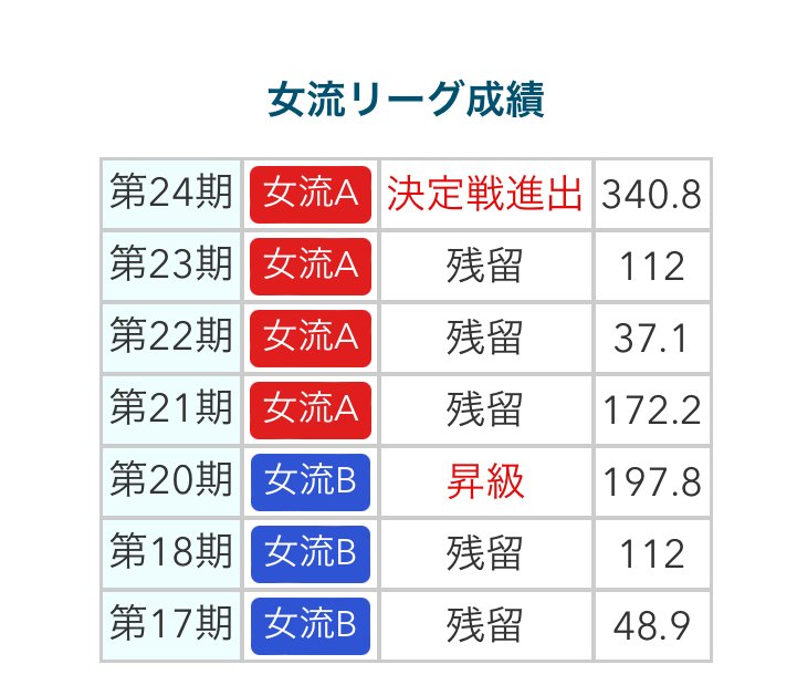 フ*イ様 最高位戦トレカ　瑞原明奈　レアカード　U-NEXTPirates か*を様 最高位戦トレカ 瑞原明奈 レアカード U-NEXTPirates - メルカリ