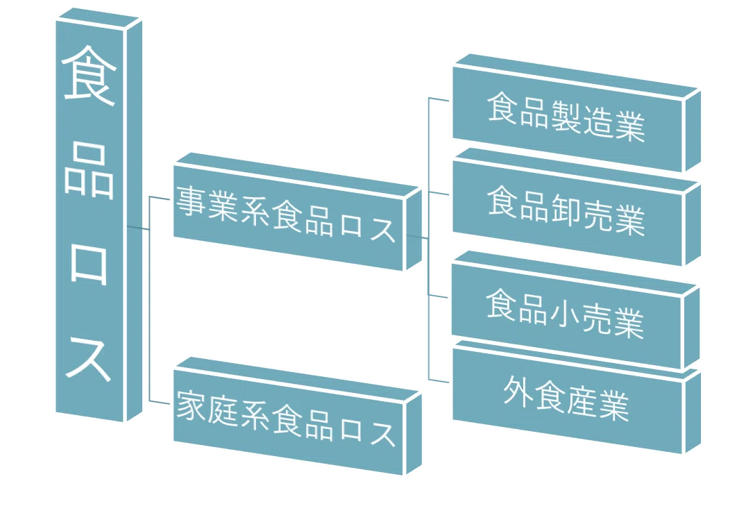 食品ロスを減らしたい|oka