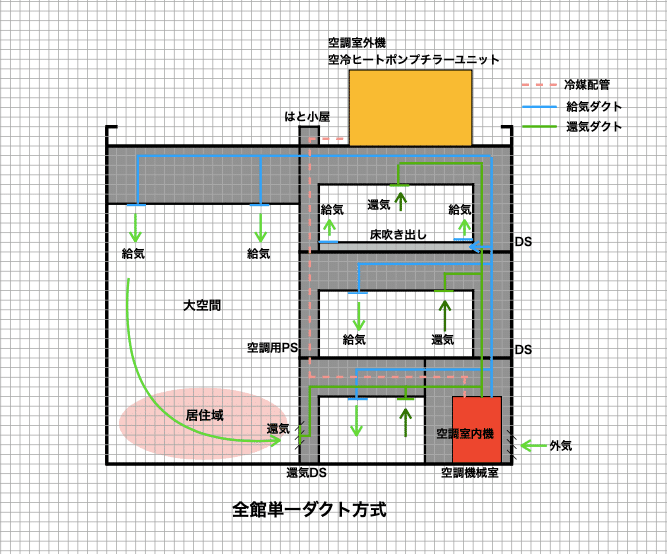 空調設備】単一ダクト方式｜かん