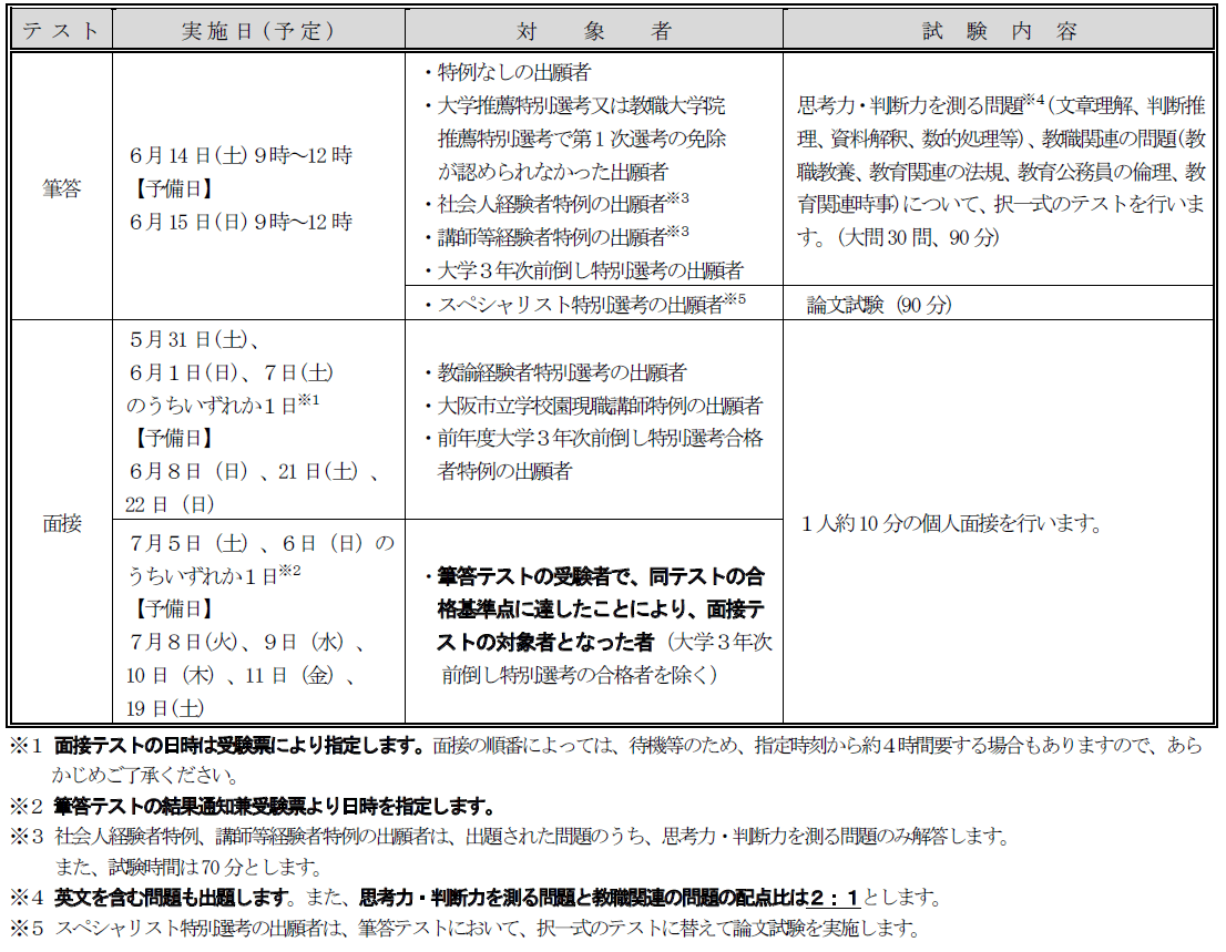 ♡決まりました　教員採用試験　大阪府・大阪市教員採用試験対策　５冊で300円！ 大阪府小学校教員採用試験 ゼロから合格！ 重要ポイント問題集