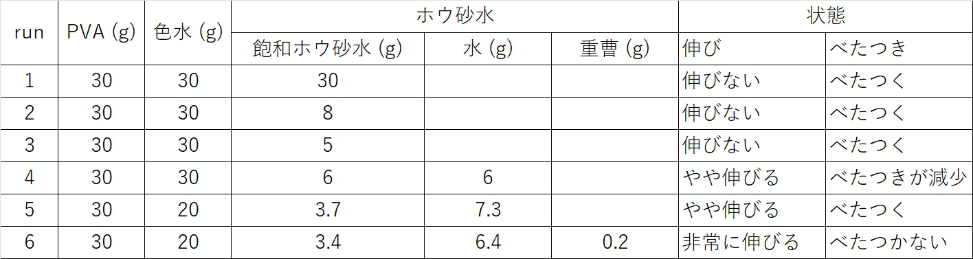 スライムを研究してみた｜岡野一哉