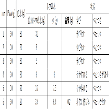 スライムを研究してみた｜岡野一哉