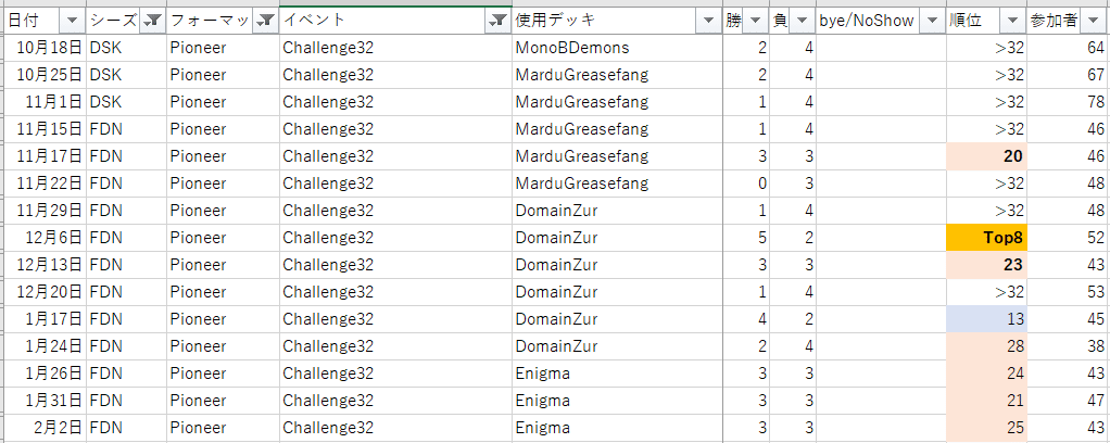 mtg パイオニア　オーバーロード　4cズアー　デッキ　foil多め mtg 白黒ファイレクシアンデッキ パイオニア foil多数 アトラクサ