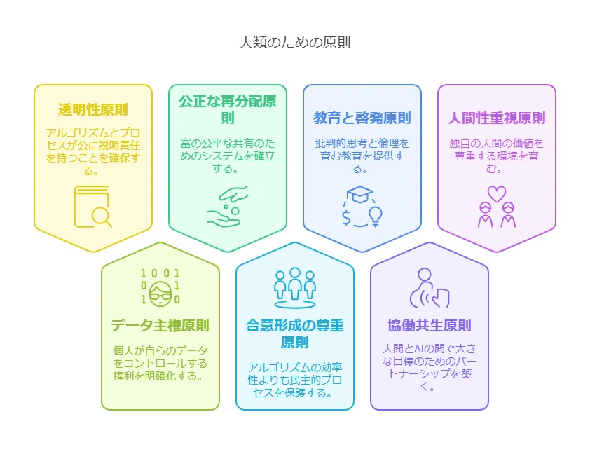 超知能の登場が資本主義、民主主義、自由主義に与える影響について｜IT
