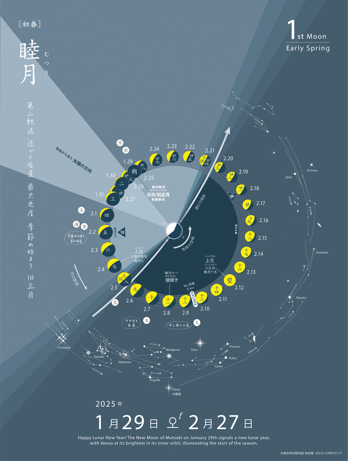 TIMES】2025年2月12日22時53分 睦月の満月/初春｜地球暦 HELIO