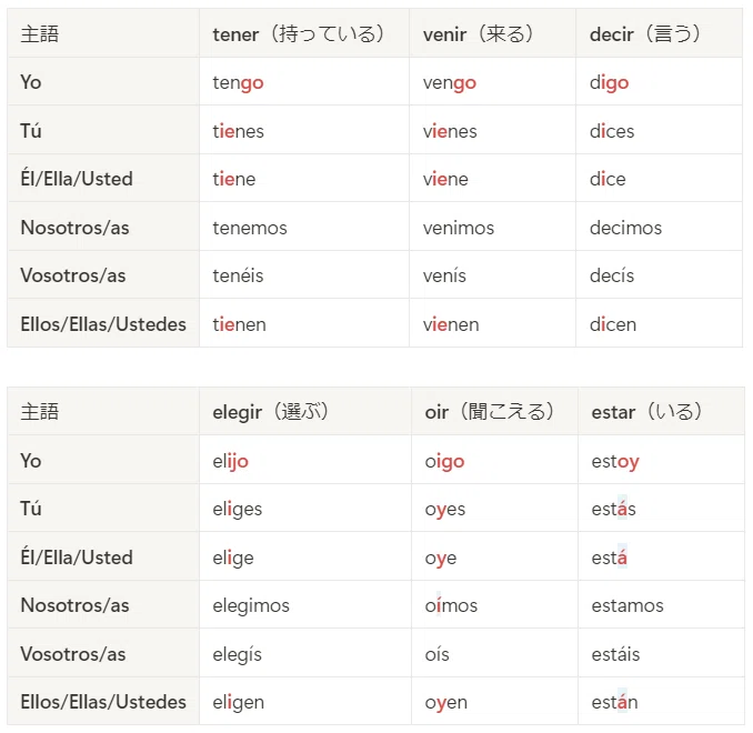 名詞 スペイン語 動詞 一覧 スペイン語 動詞 一覧 スペイン語の接続法動詞の活用表 即時ダウンロード - 日本