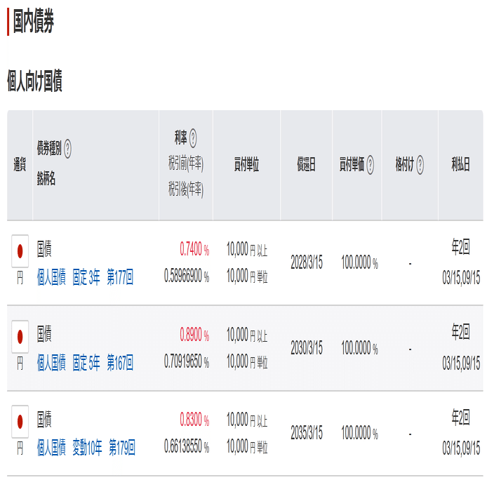 楽天証券での個人向け国債の購入、積み立てについて解説｜いも子
