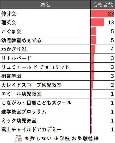 国府台女子合格問題2025受験用 第1集~4集セット 小学校入試学習