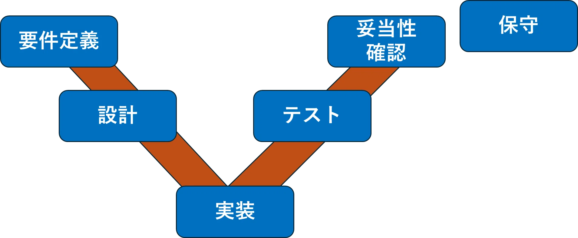 システ マチック と は