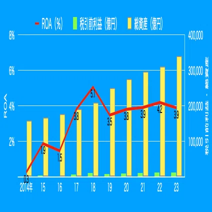 ?【ソニー】スコア61点！『?金のなる木』適性を診断（2024年3月期 