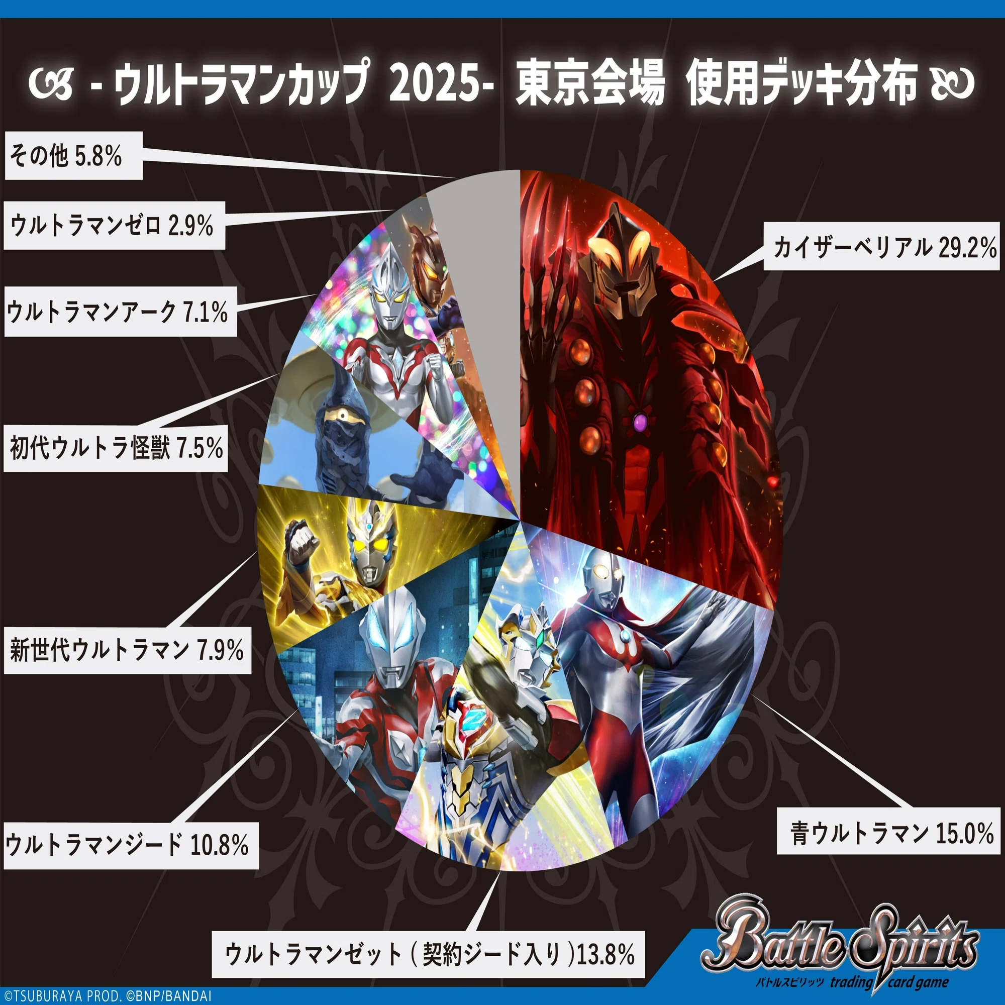 ウルトラマンカップ東京大会 予選完走アークデッキ(2月9日追記)｜フォイエ