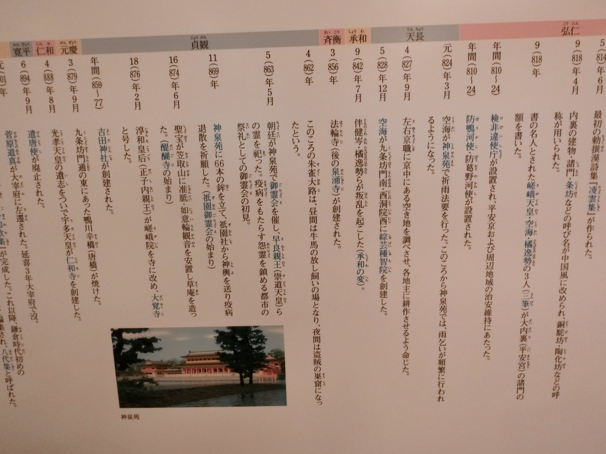 ☆京都纏め☆平安京の歴史と神社仏閣をめぐる：京都千年の歩み完全
