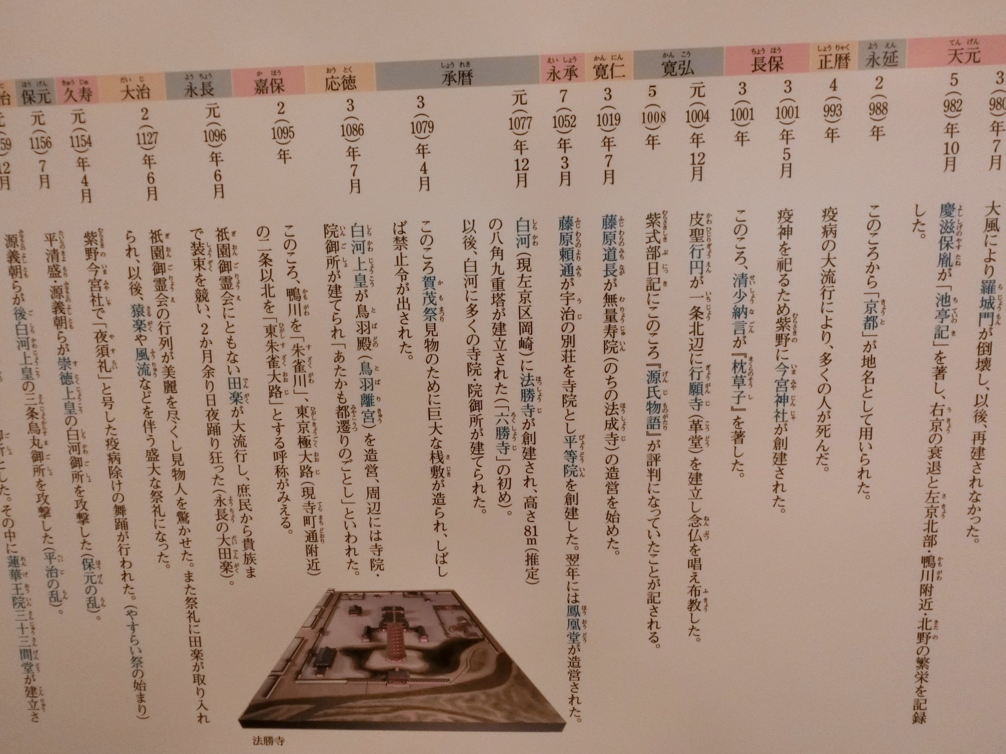 ☆京都纏め☆平安京の歴史と神社仏閣をめぐる：京都千年の歩み完全