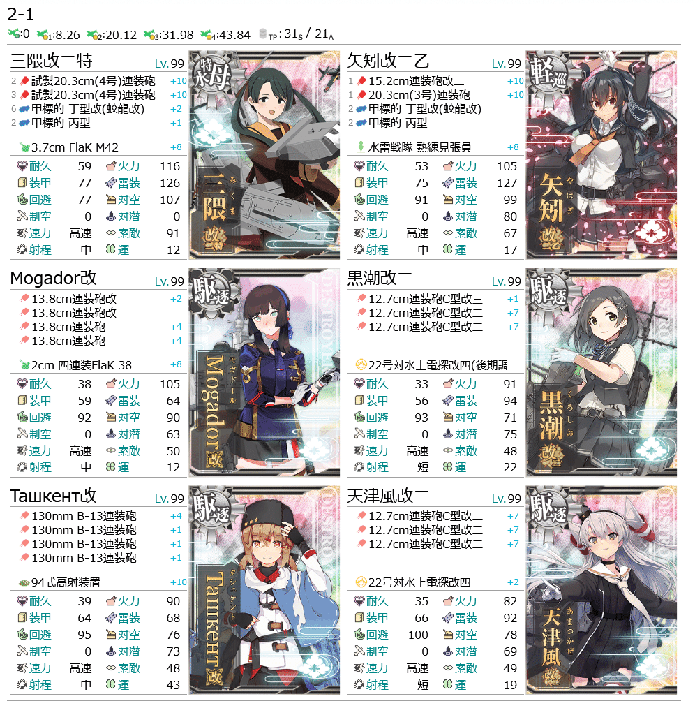 艦これ】アメリカ艦好きが「第四回るせる杯」に出場した記録｜しえら