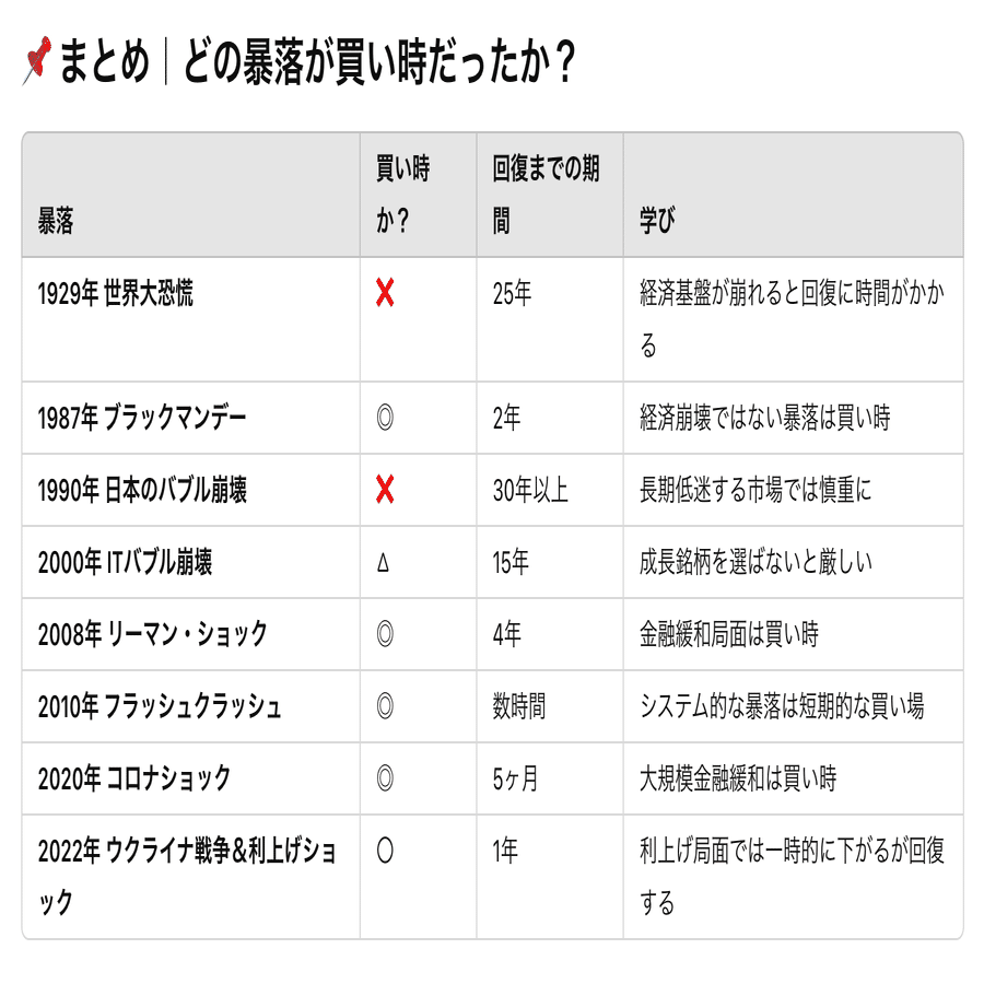 投資の格言 10選｜成功者が語る投資の本質｜ルキ🌕ノマド起業家