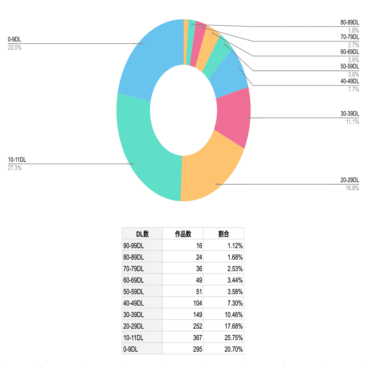 ゆる副業】イラストACを2年間続けたら、月12時間労働で10,000円稼げる