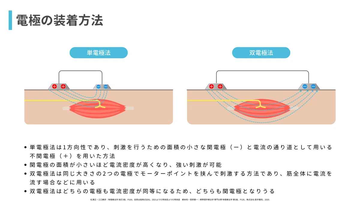 うまく電気が流れない・・・それ、電極の貼付で改善するかもしれません！｜サギョウ先生