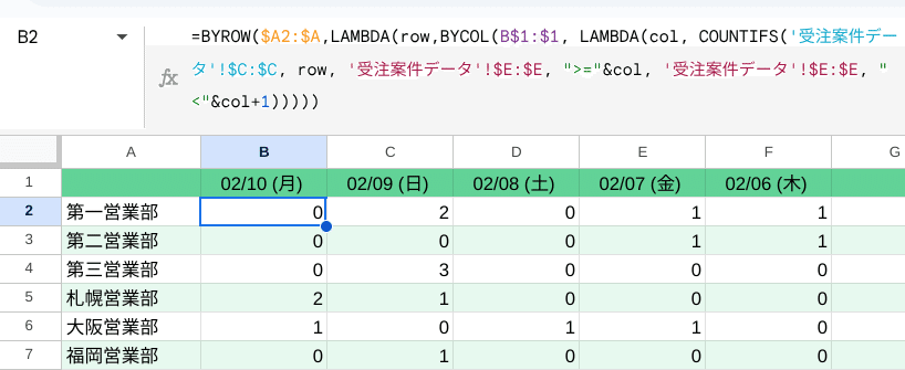 衝撃の激安コスパ・掘り出し物も 日付型の時刻を0時0分にしたい時はINT関数[Googleスプレッド 語学・辞書・学習参考書