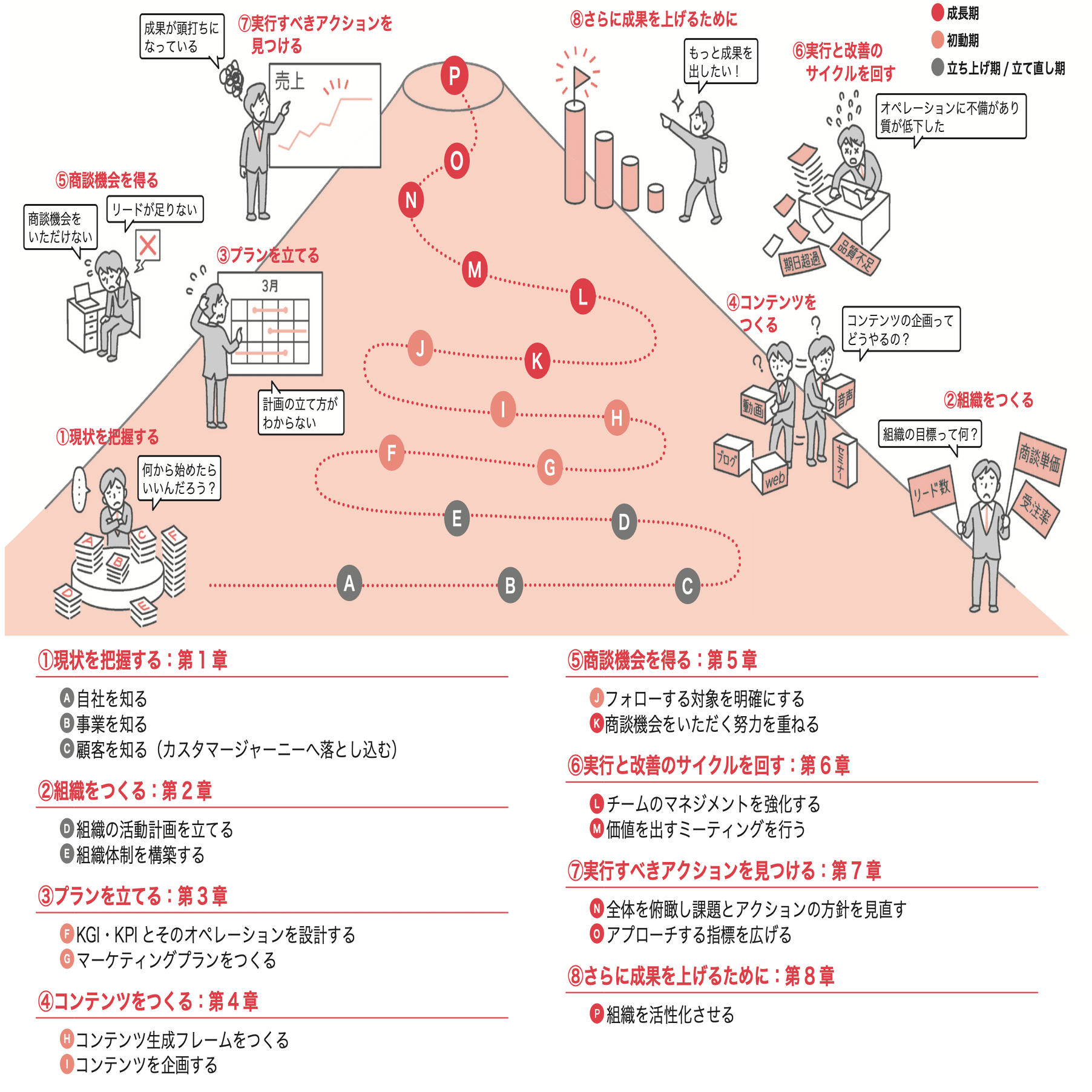 マーケティング 指導資料 set マーケティング 指導資料 set