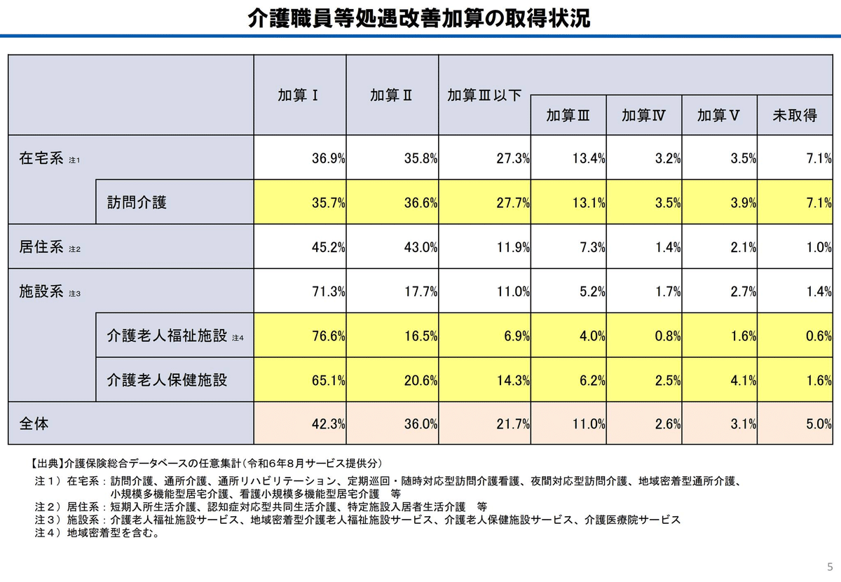0570055877はジャックスカード？督促を無視して大丈夫？ - 債務