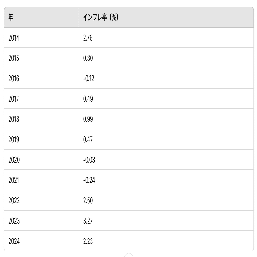 投資の格言 10選｜成功者が語る投資の本質｜ルキ🌕ノマド起業家
