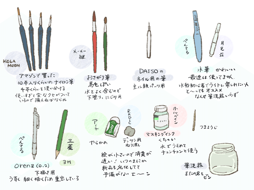 画材まとめ 水彩画初心者が使っている画材紹介｜nemuinoka