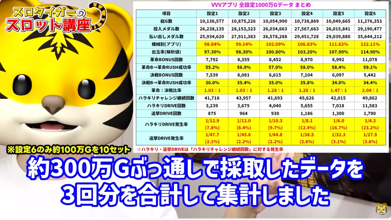 Lヴヴヴ 設定別ボーナス・ラッシュ出現率やピノステージの仕様など調べ