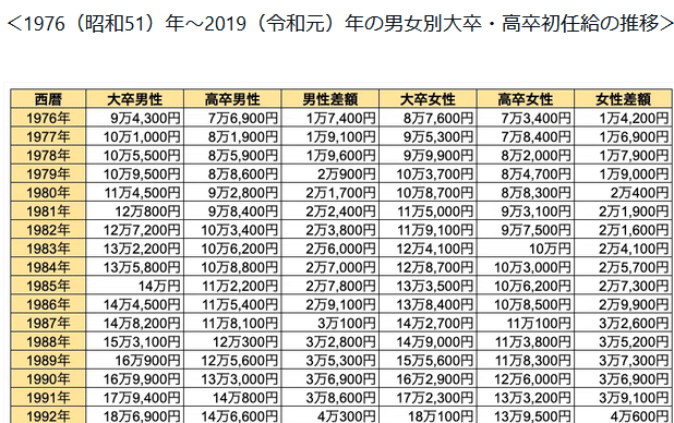 ハガキ　50円×204枚➕62円×80枚【15,160円分】 楽天市場】洋2封筒 ホワイトクラフト 封筒 A4十字四つ折り・A5二