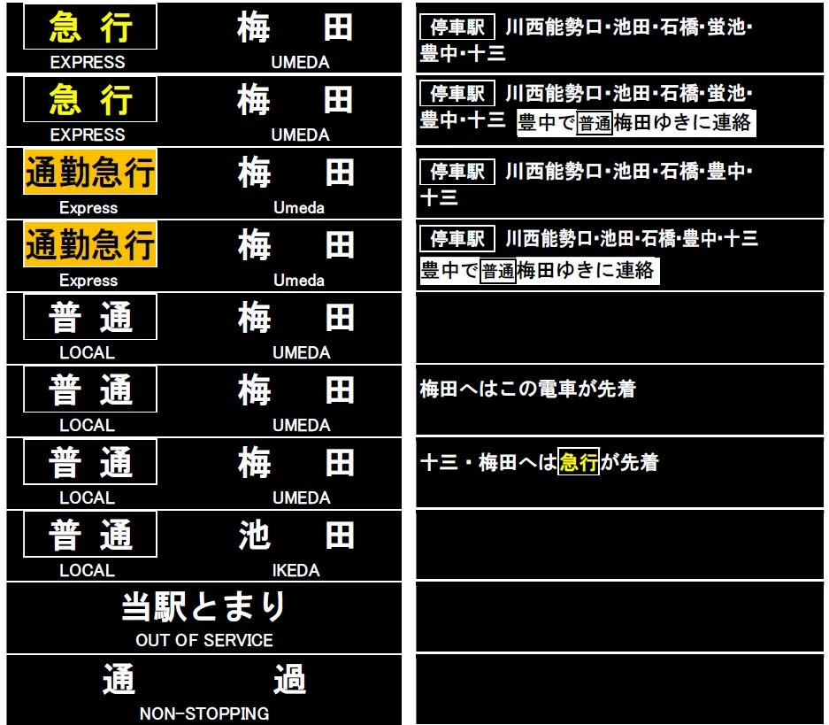 パタパタ発車標の消失 阪急雲雀丘花屋敷編｜s_tkrz(たからずか)