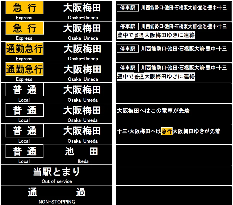 パタパタ発車標の消失 阪急雲雀丘花屋敷編｜s_tkrz(たからずか)
